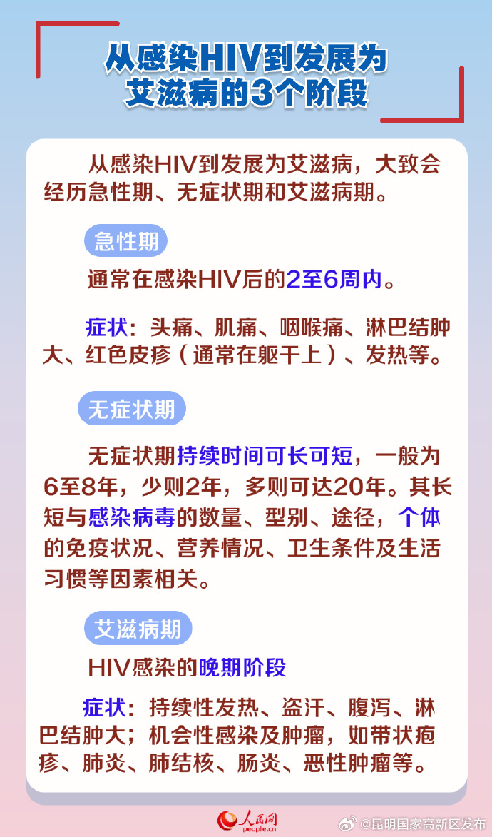 昆明国家高新区发布