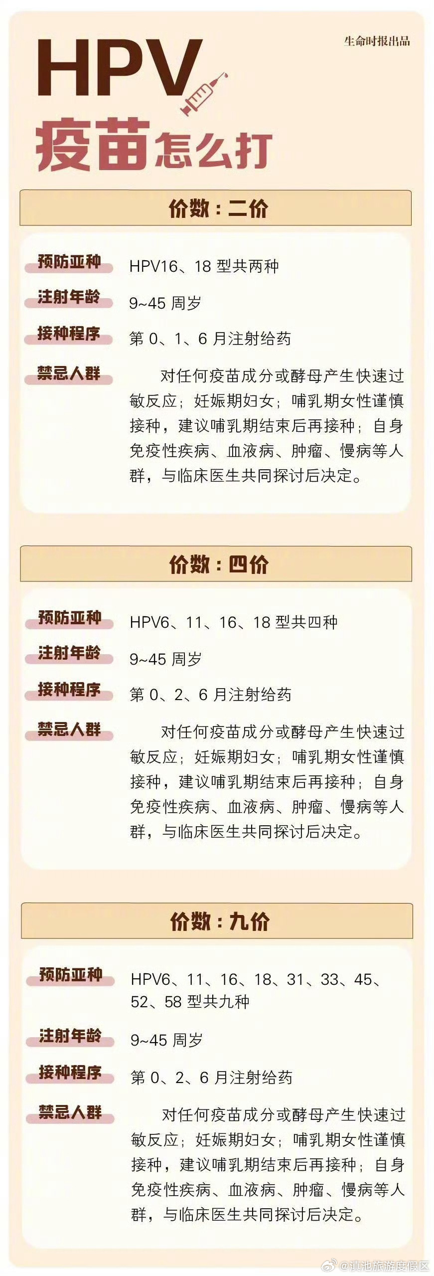 HPV阳性离宫颈癌有多远 