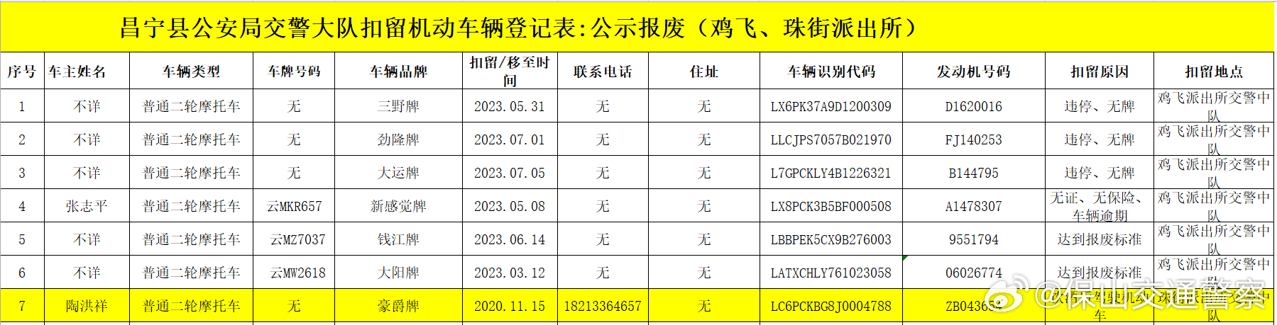 昌宁这7辆涉案车辆，车主请尽快来处理！