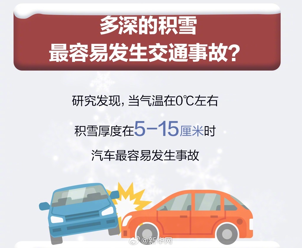 暴雪将至这份安全指南请查收_http://www.mainten.cn_cns_第4张