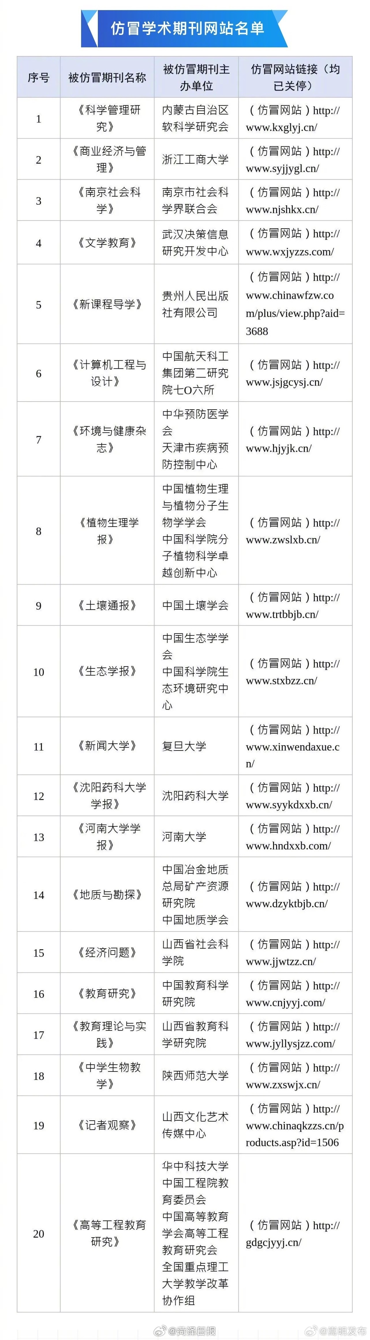 关停20个仿冒学术期刊诈骗网站_http://www.mainten.cn_cns_第1张
