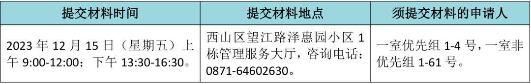 昆明公租房公司