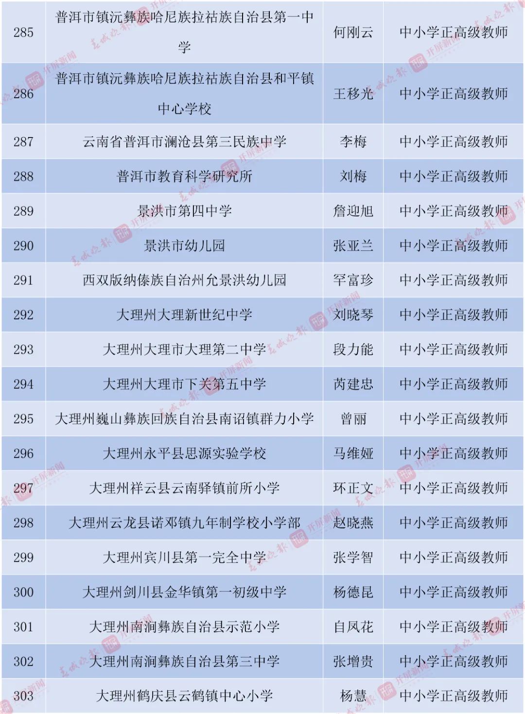 丽江日报