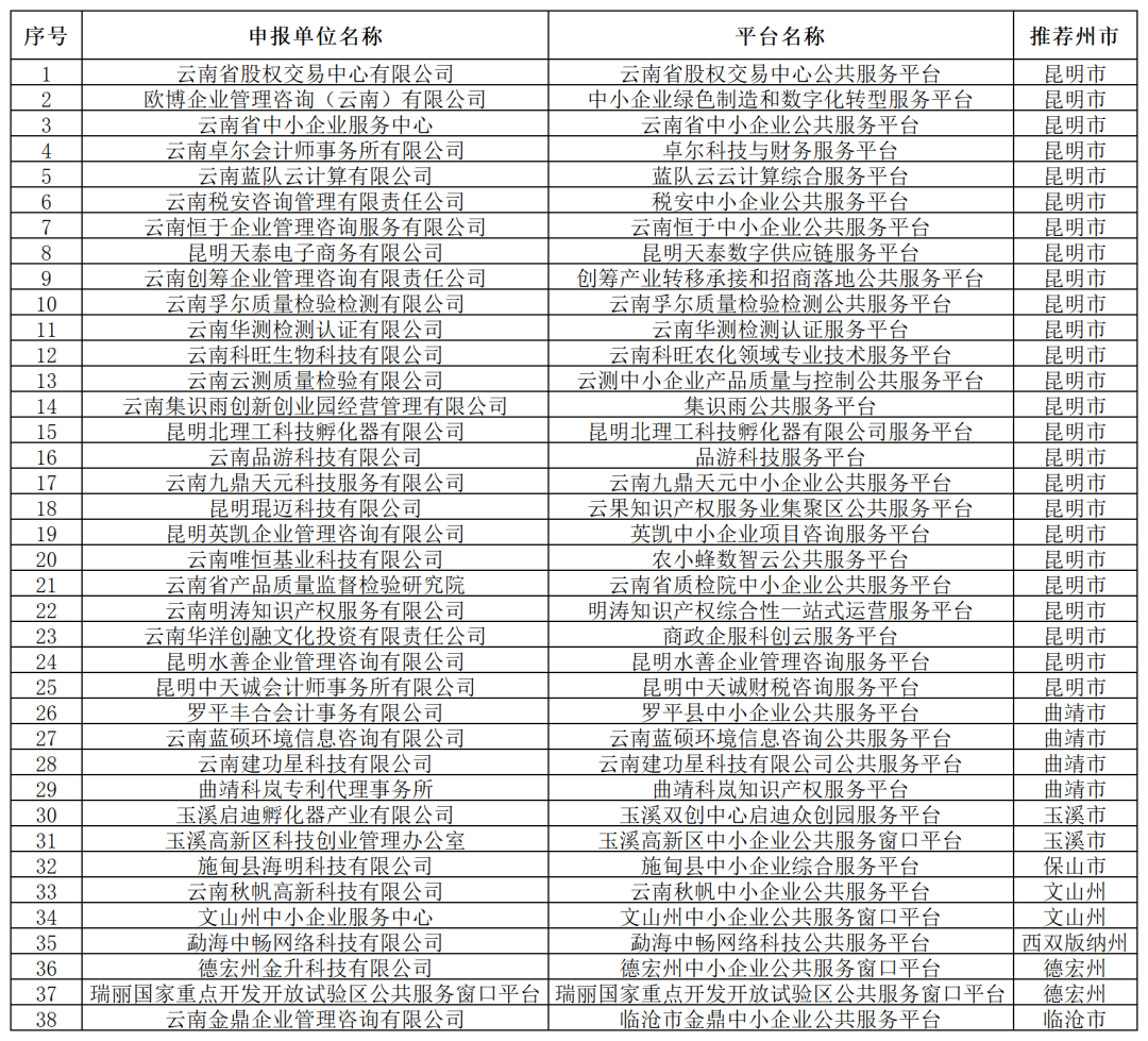 云南省人民政府网