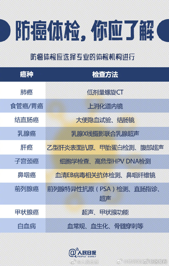 昆明国家高新区发布