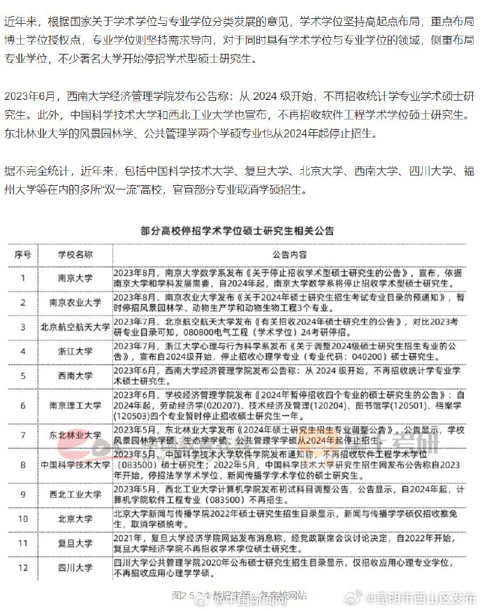 报告：部分高校停招学硕专业
