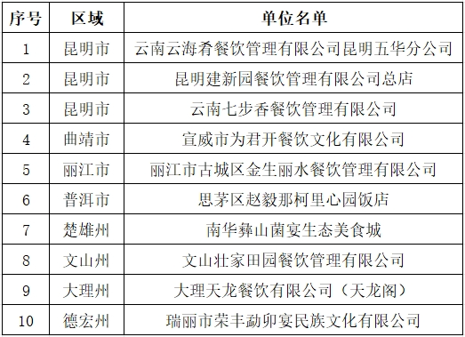 云南省人民政府网