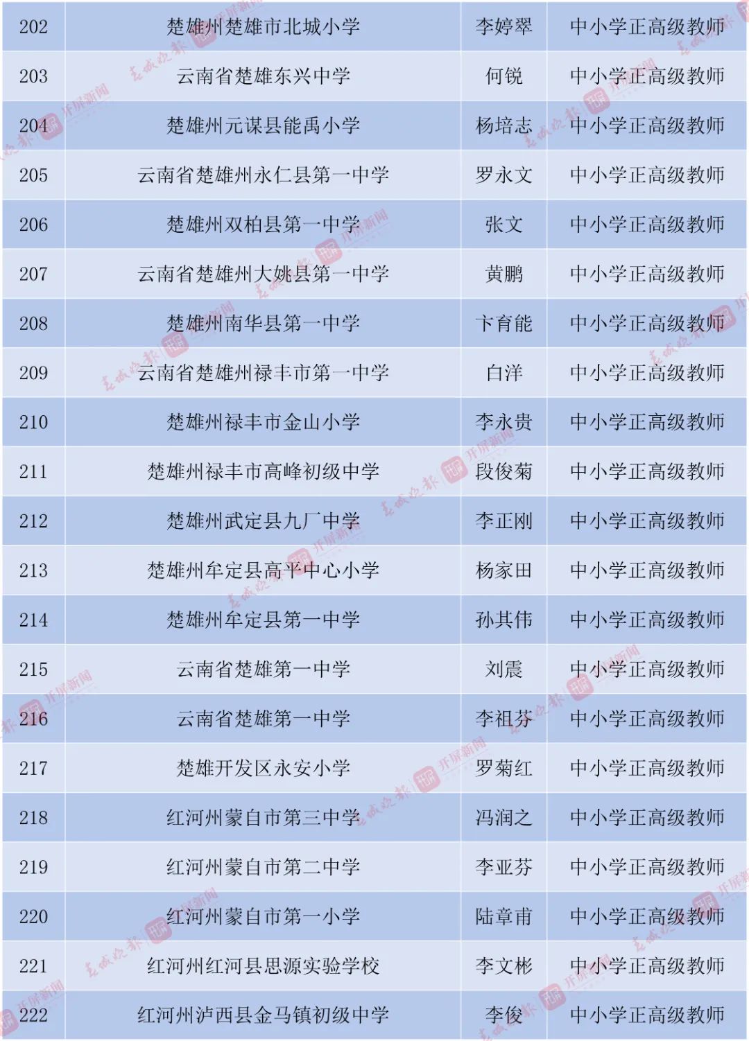 丽江日报