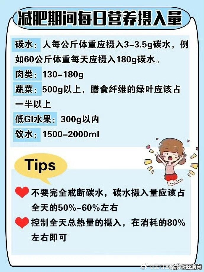 马住！减脂餐搭配表和食物热量表_http://www.mainten.cn_cns_第4张