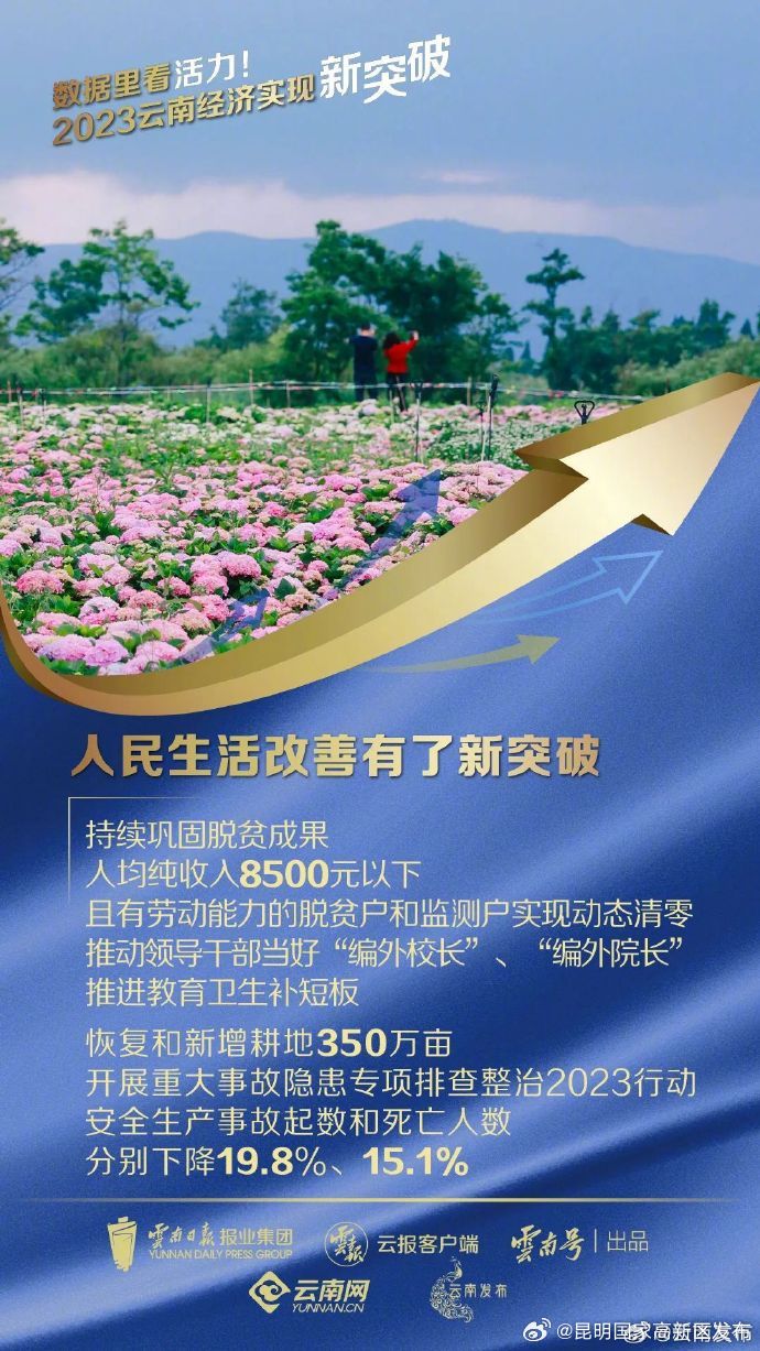昆明国家高新区发布