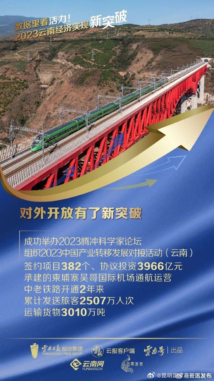 昆明国家高新区发布