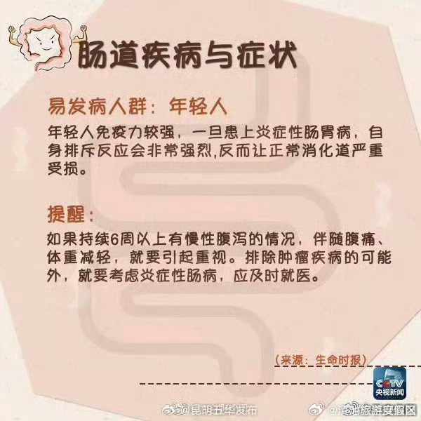 滇池旅游度假区