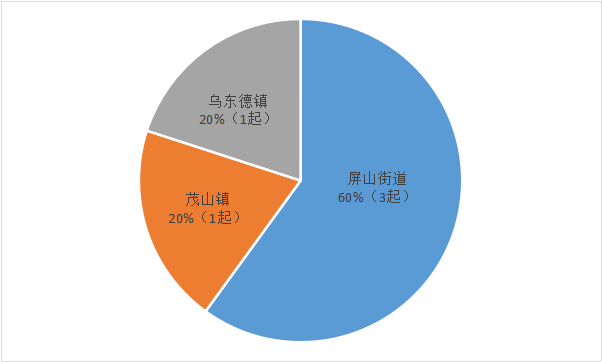 平安禄劝