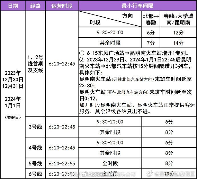 滇池旅游度假区