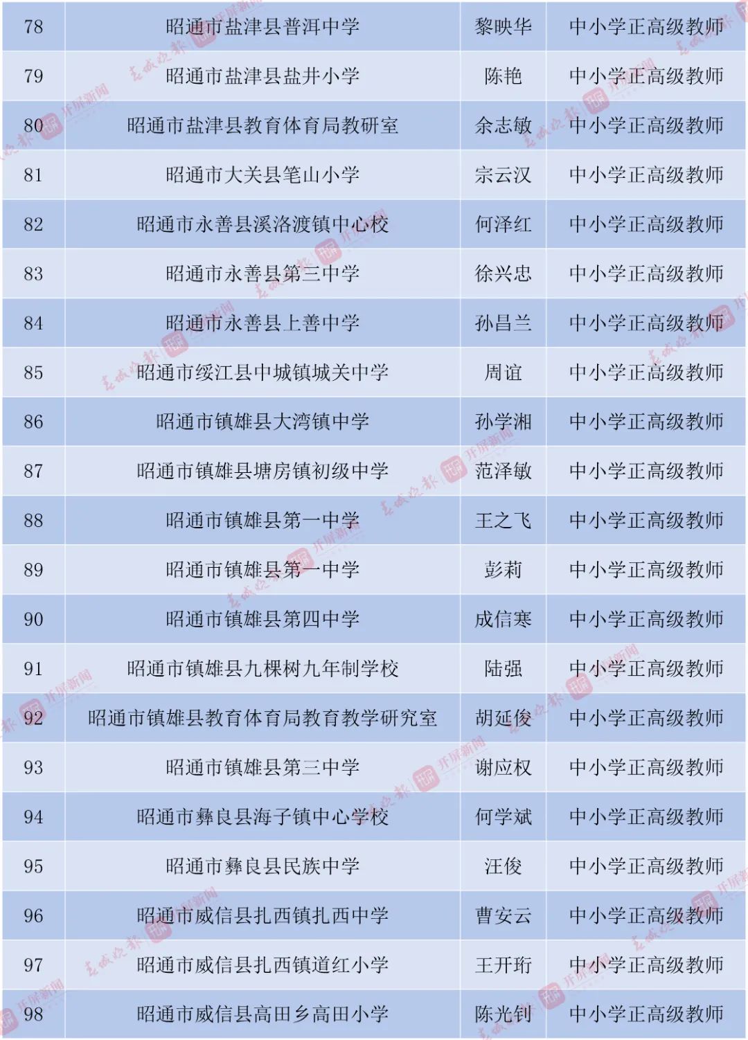 丽江日报