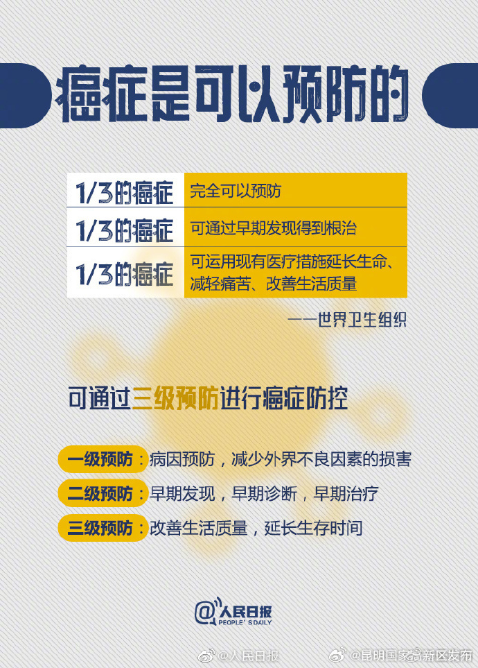 昆明国家高新区发布