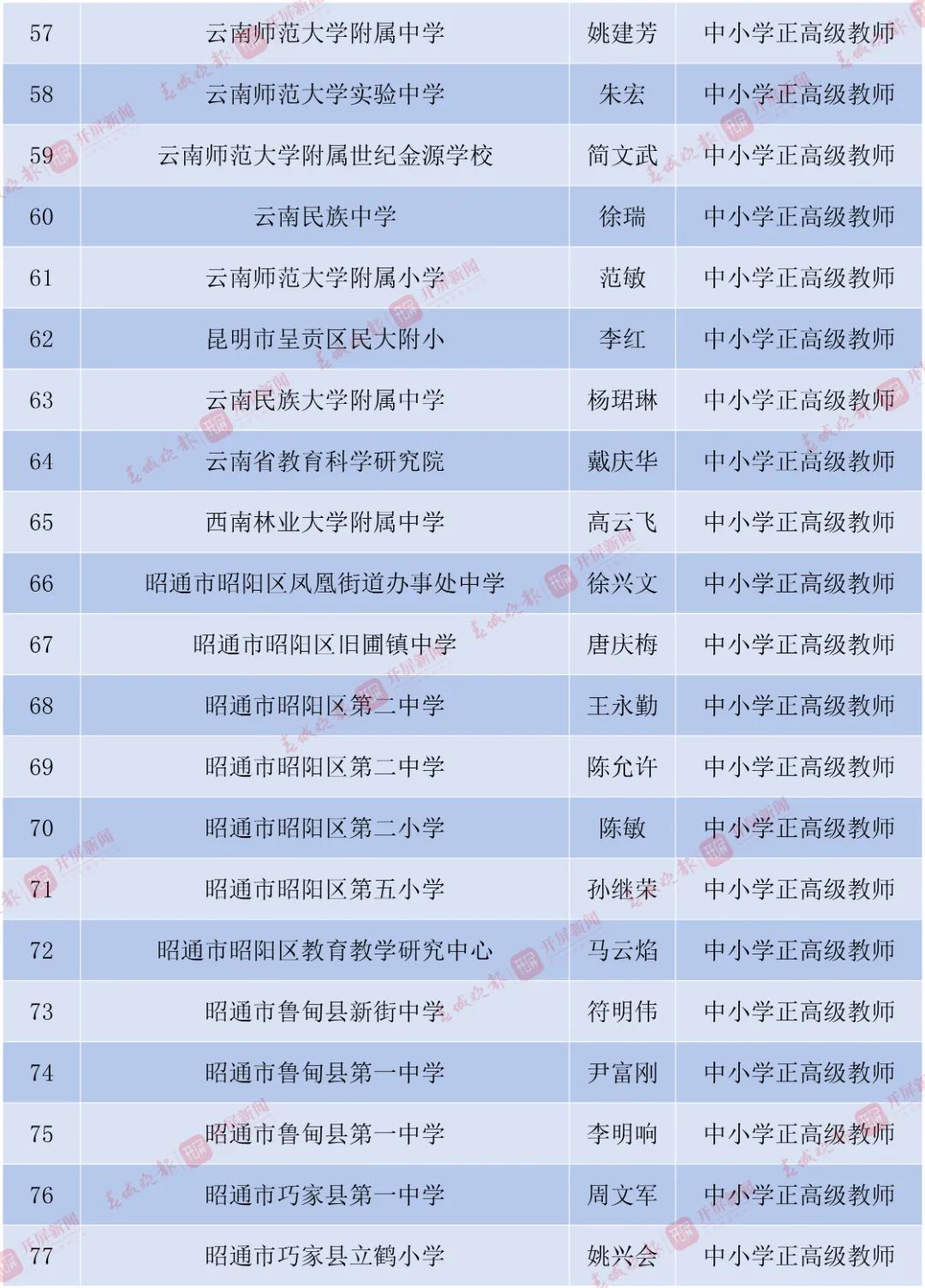 丽江日报