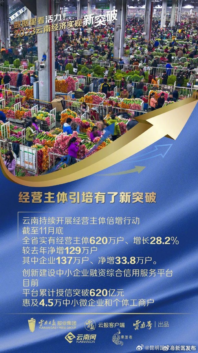 昆明国家高新区发布