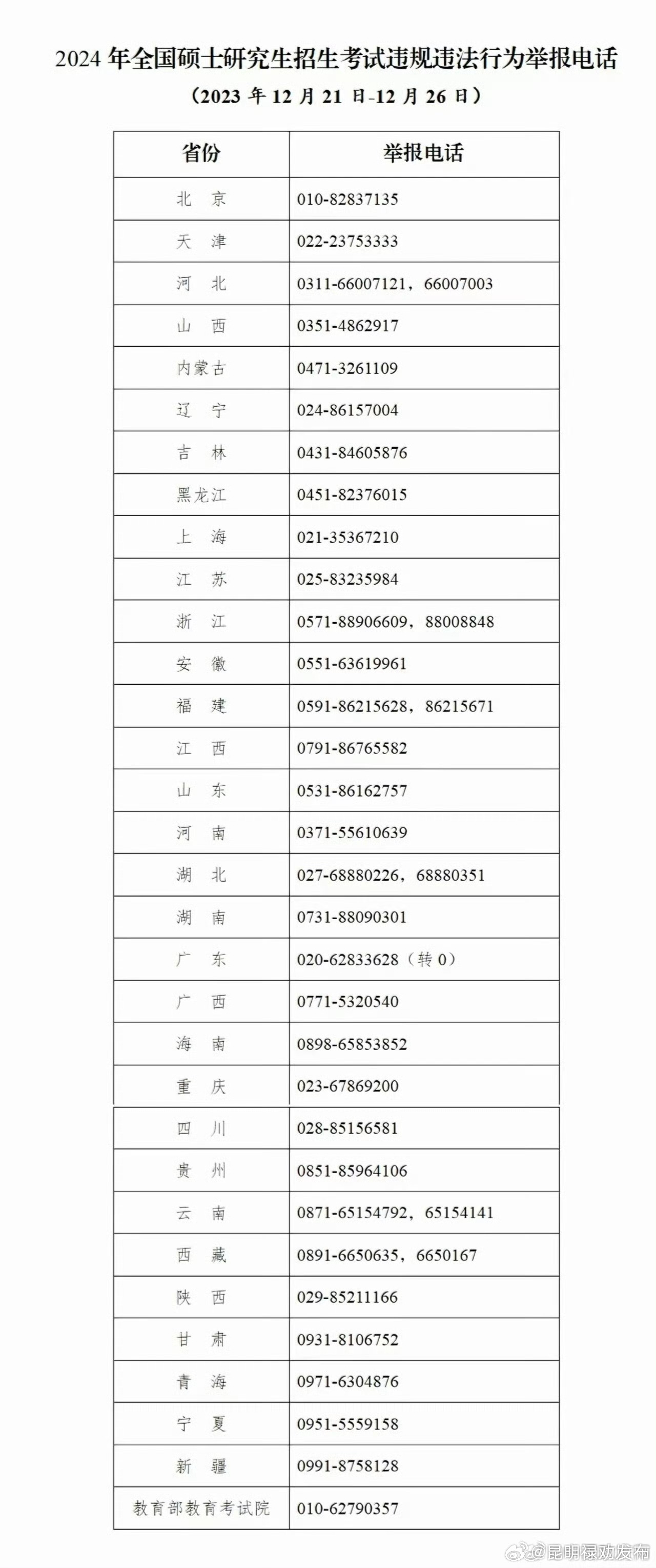 2024研考在即，教育部提醒广大考生诚信考试