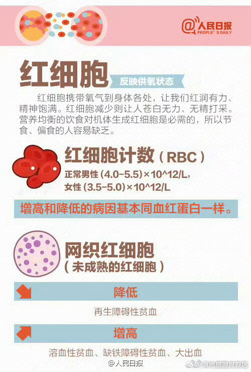 滇池旅游度假区