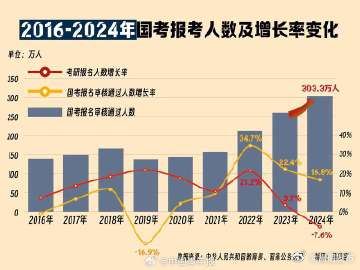 嵩明发布