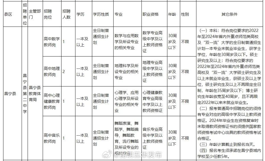 昆明五华发布