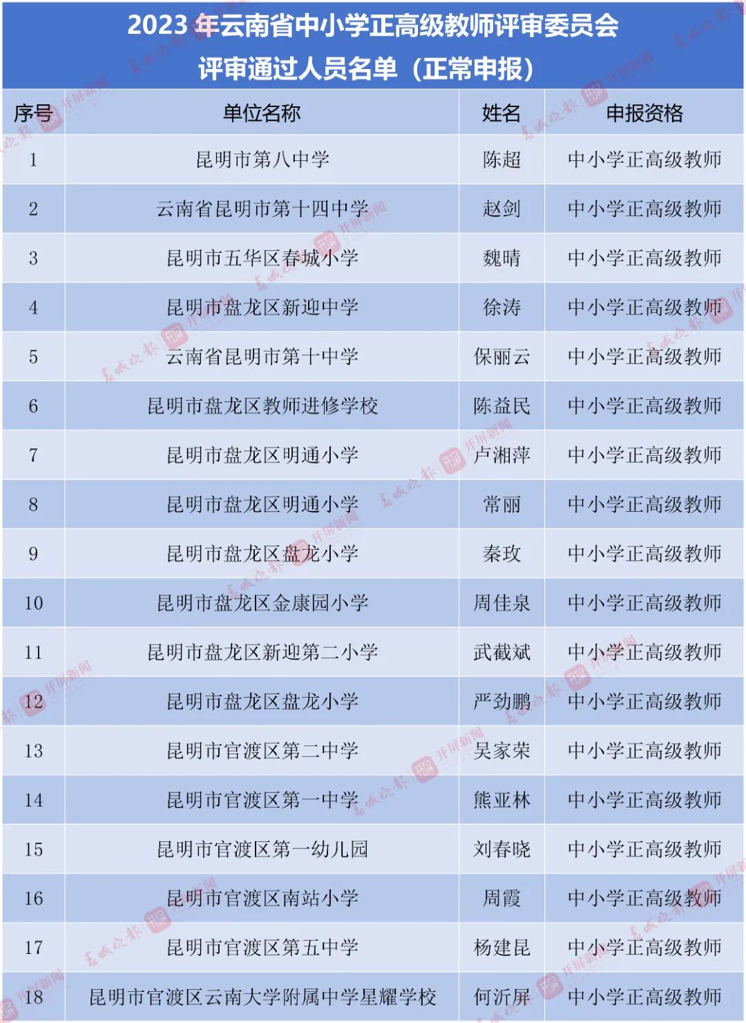 丽江日报