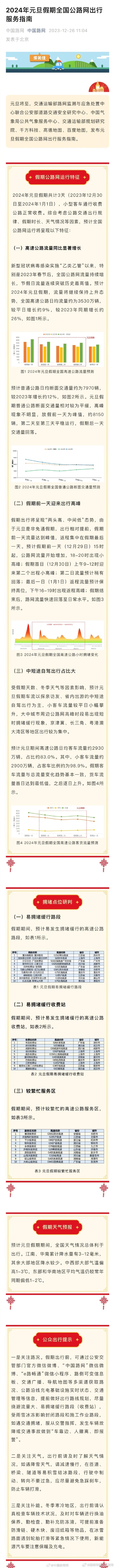 小型客车元旦通行收费公路正常收费