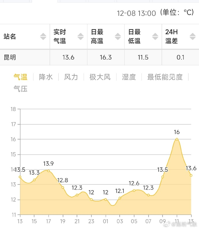 掌上春城微信