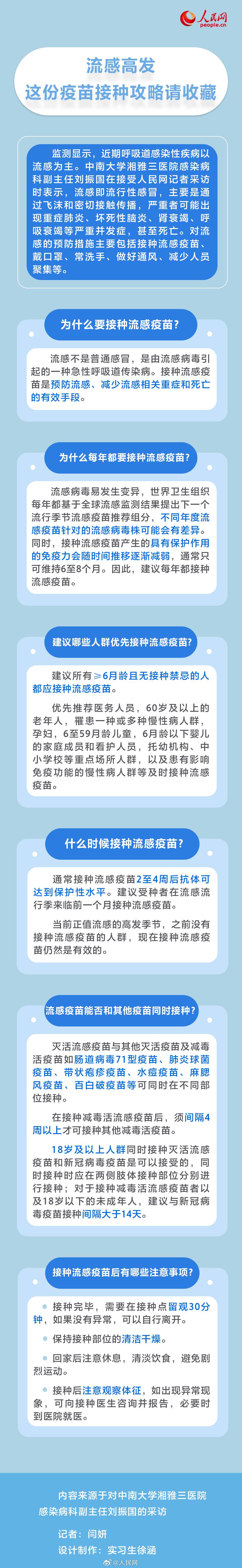 转发收藏！流感疫苗接种攻略