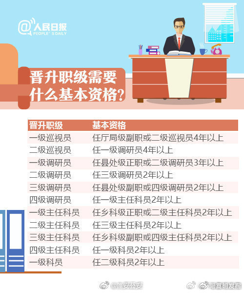 嵩明发布
