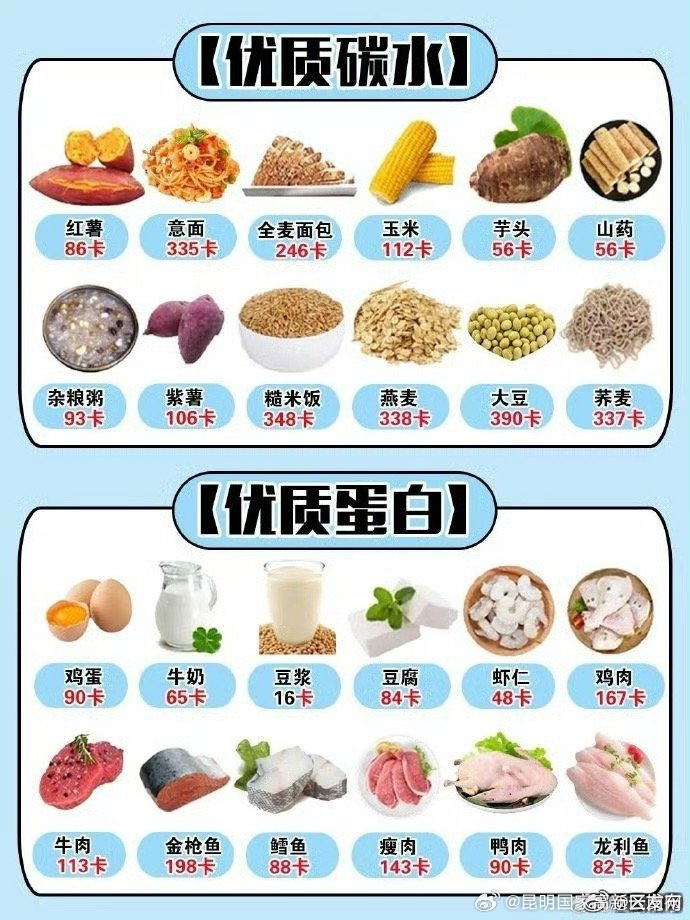 马住！减脂餐搭配表和食物热量表_http://www.mainten.cn_cns_第2张