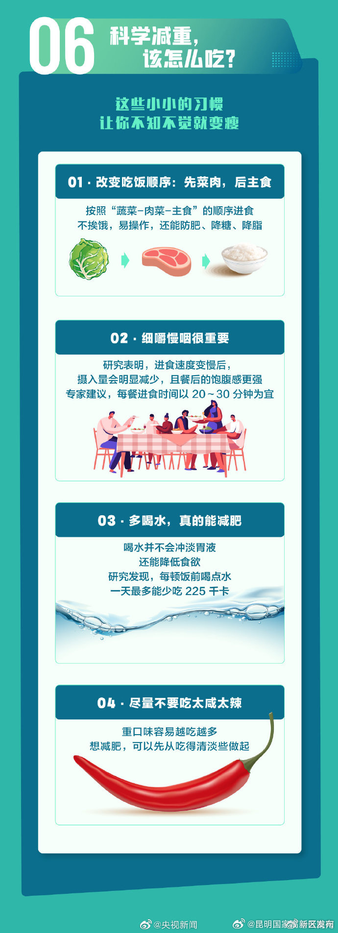 昆明国家高新区发布