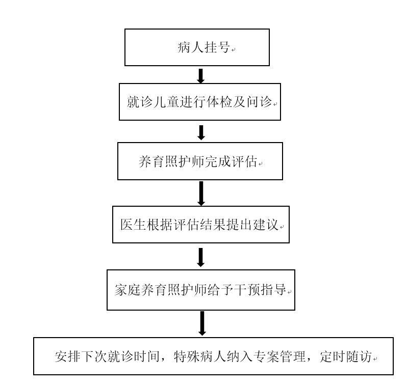 昆明市第一人民医院