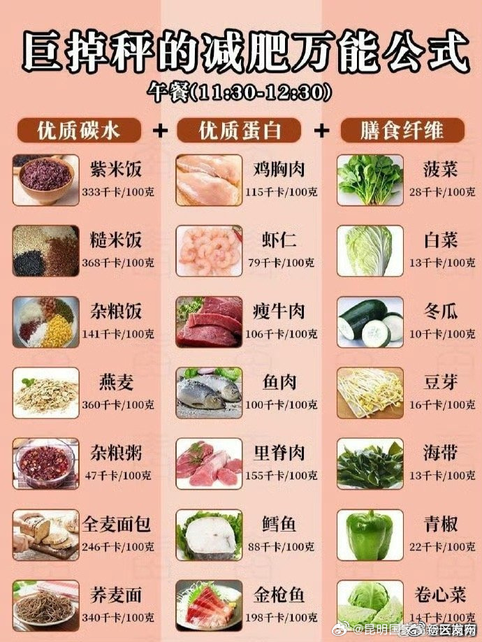 马住！减脂餐搭配表和食物热量表_http://www.mainten.cn_cns_第6张