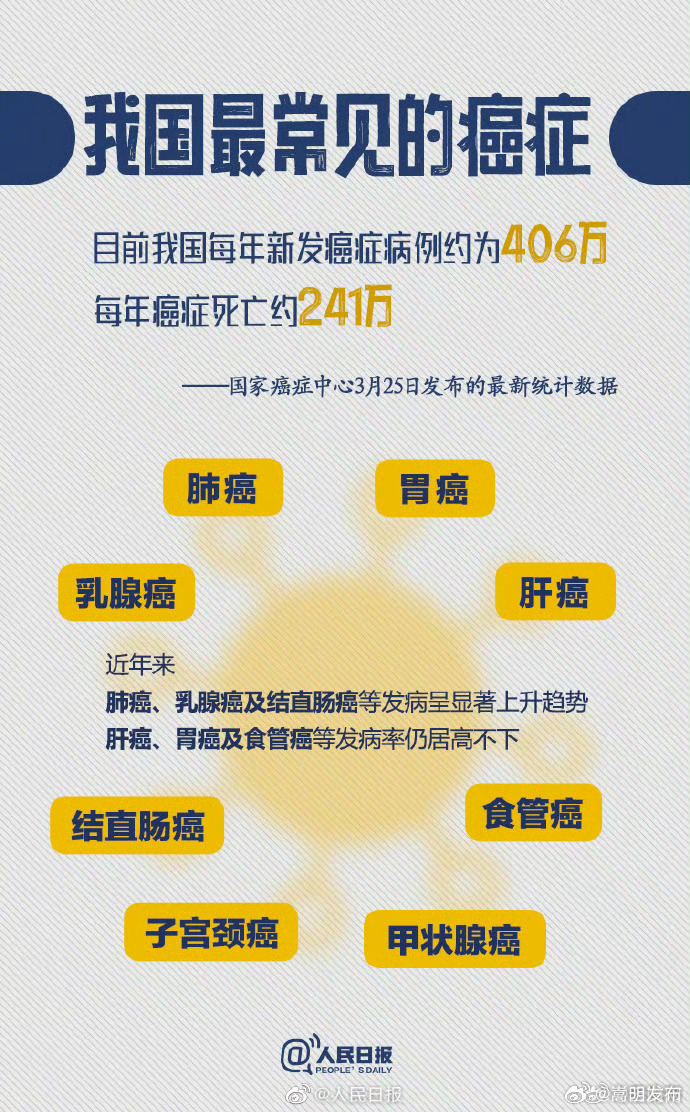 嵩明发布
