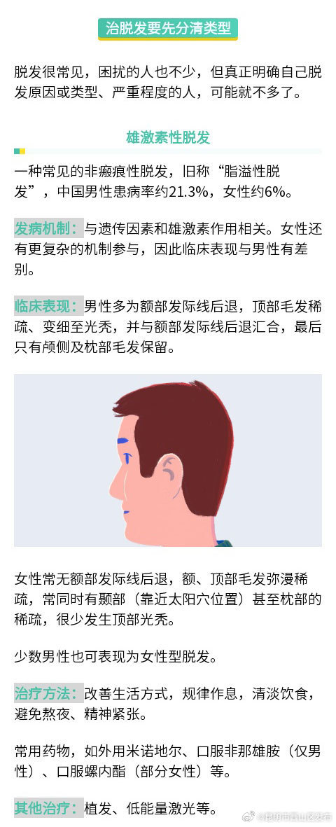 昆明市西山区发布