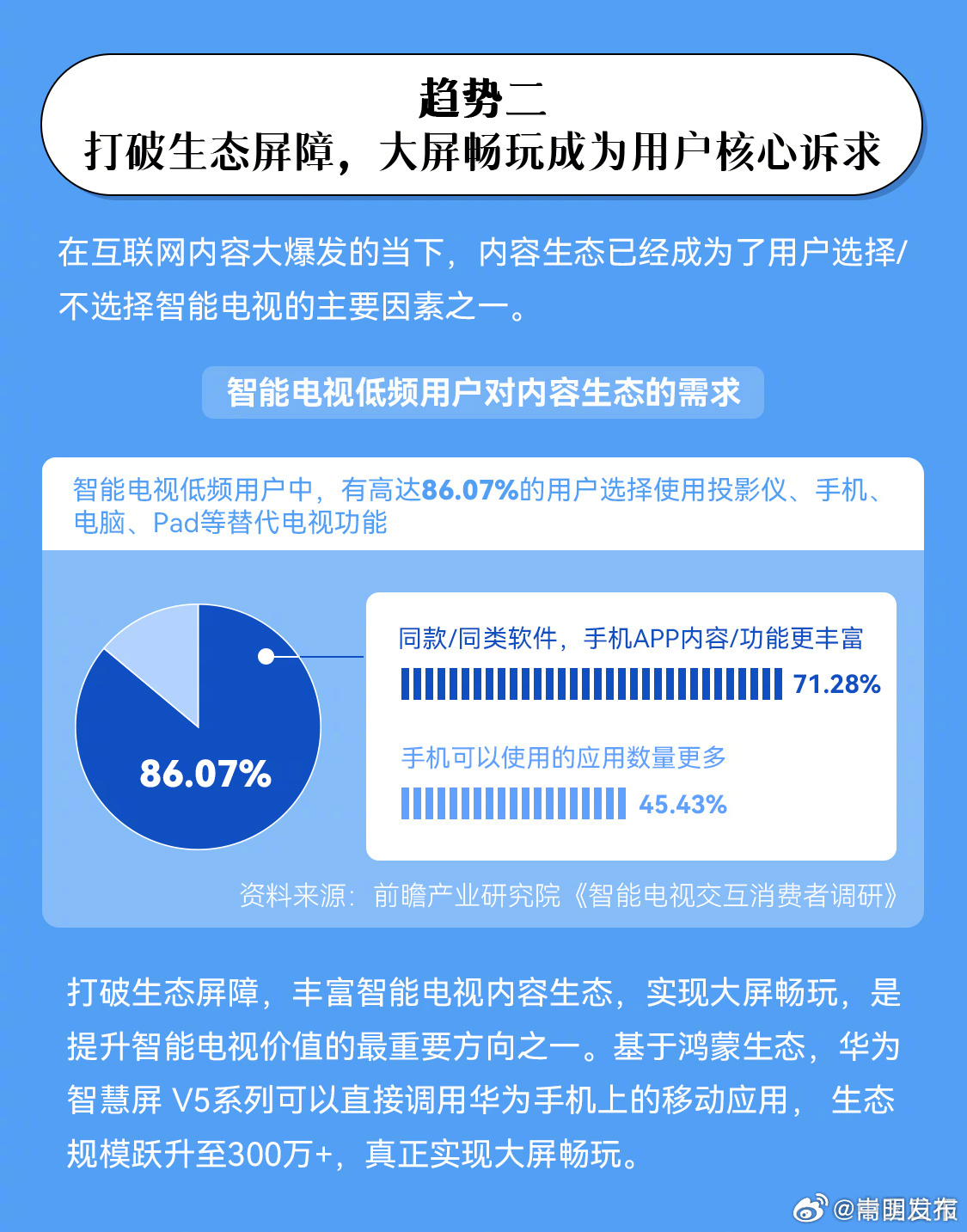 嵩明发布