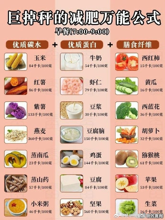 马住！减脂餐搭配表和食物热量表_http://www.mainten.cn_cns_第5张