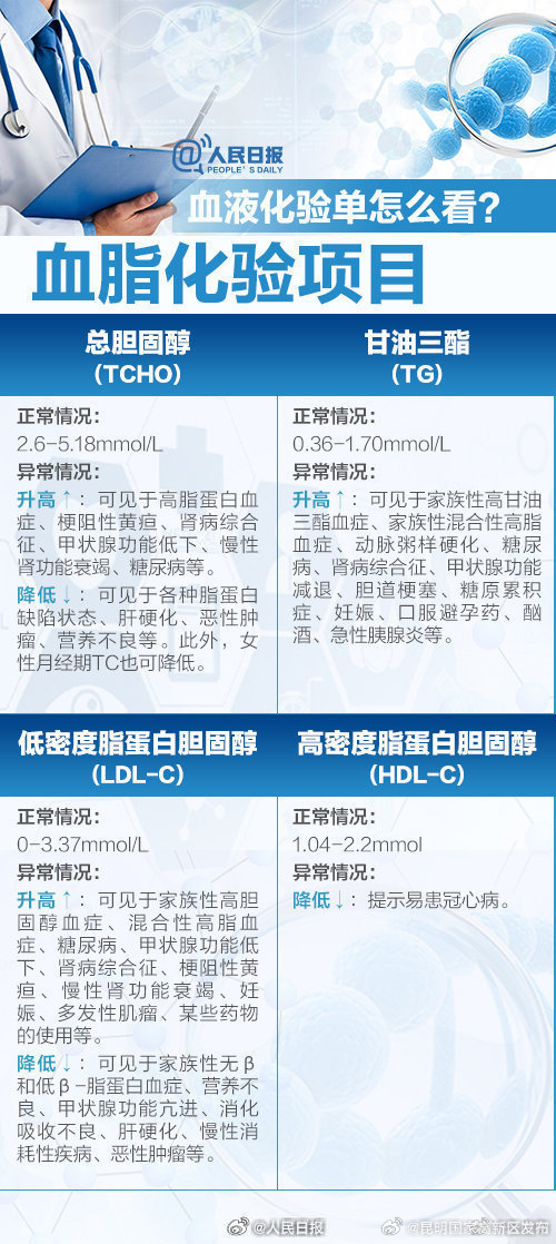 昆明国家高新区发布