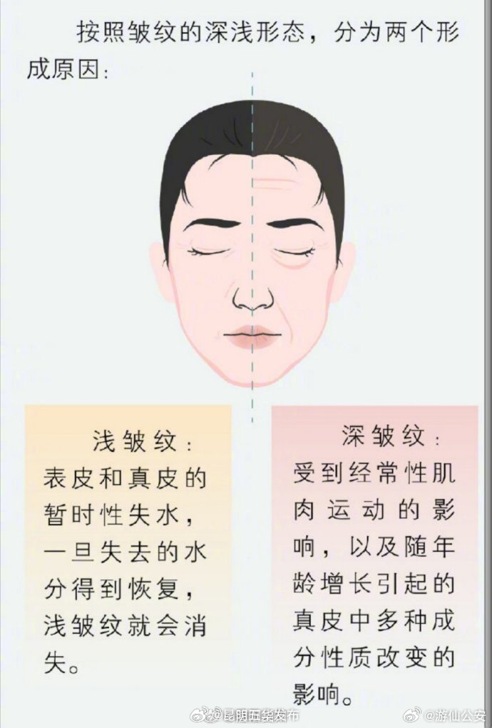 昆明五华发布