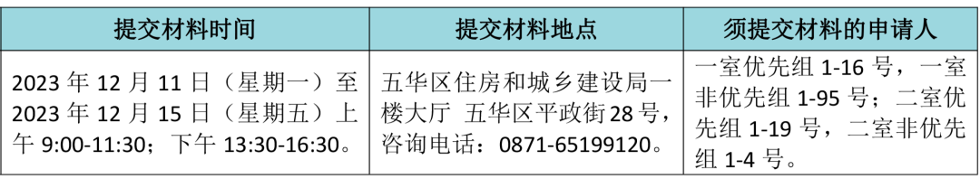 昆明公租房公司