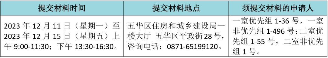 昆明公租房公司