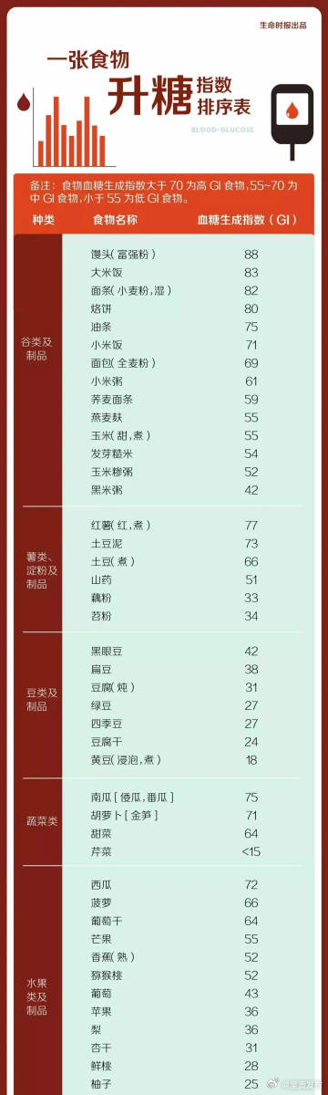 呈贡发布