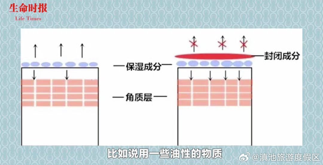 滇池旅游度假区