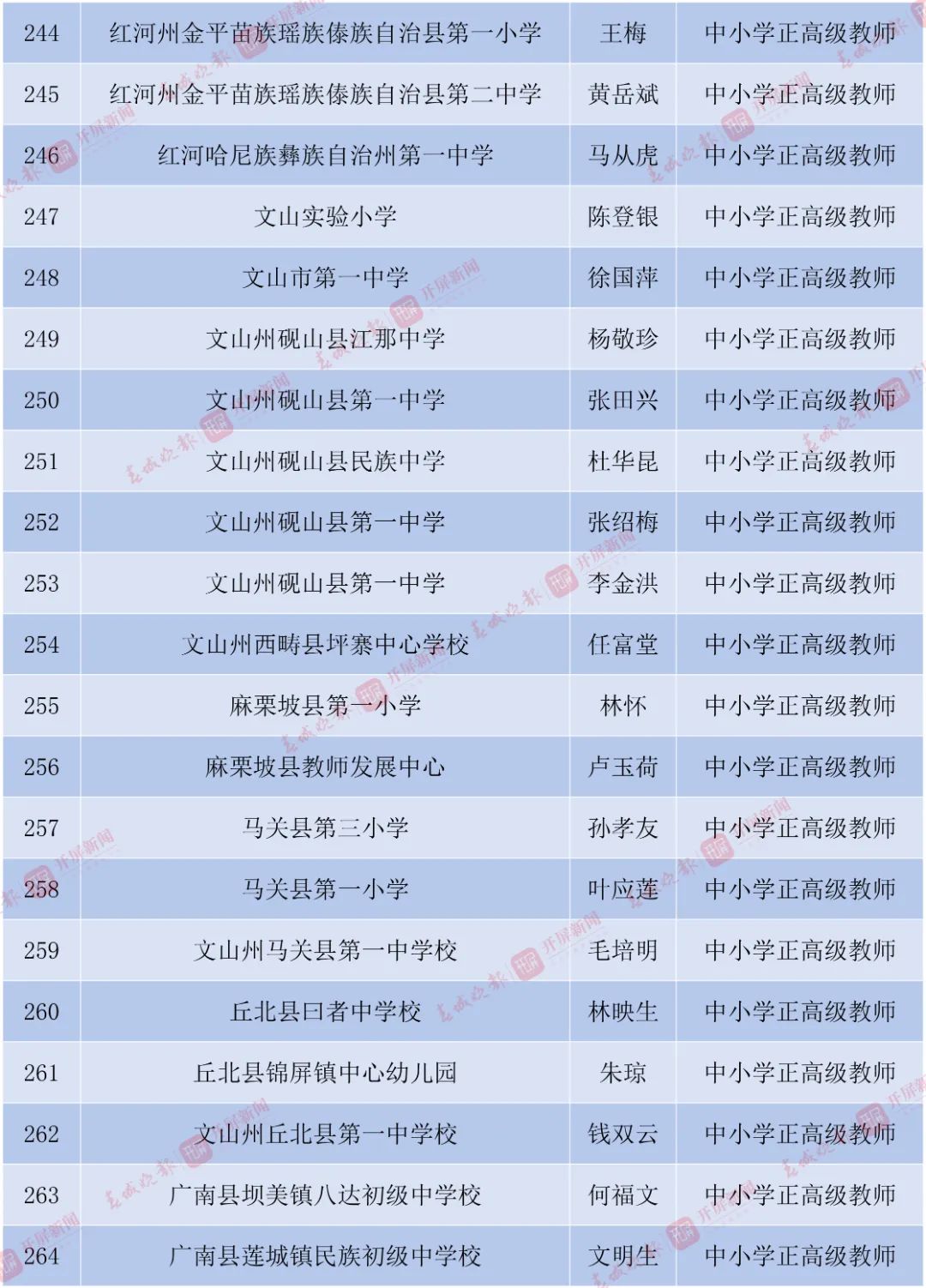 丽江日报