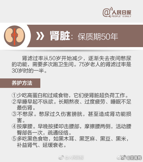 身体器官也有保质期，要注意养护！_http://www.mainten.cn_cns_第8张