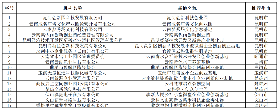 云南省人民政府网