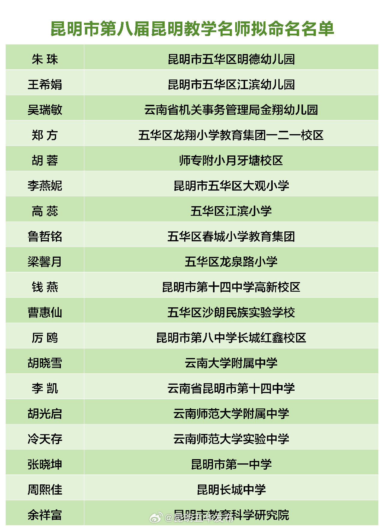 昆明五华发布
