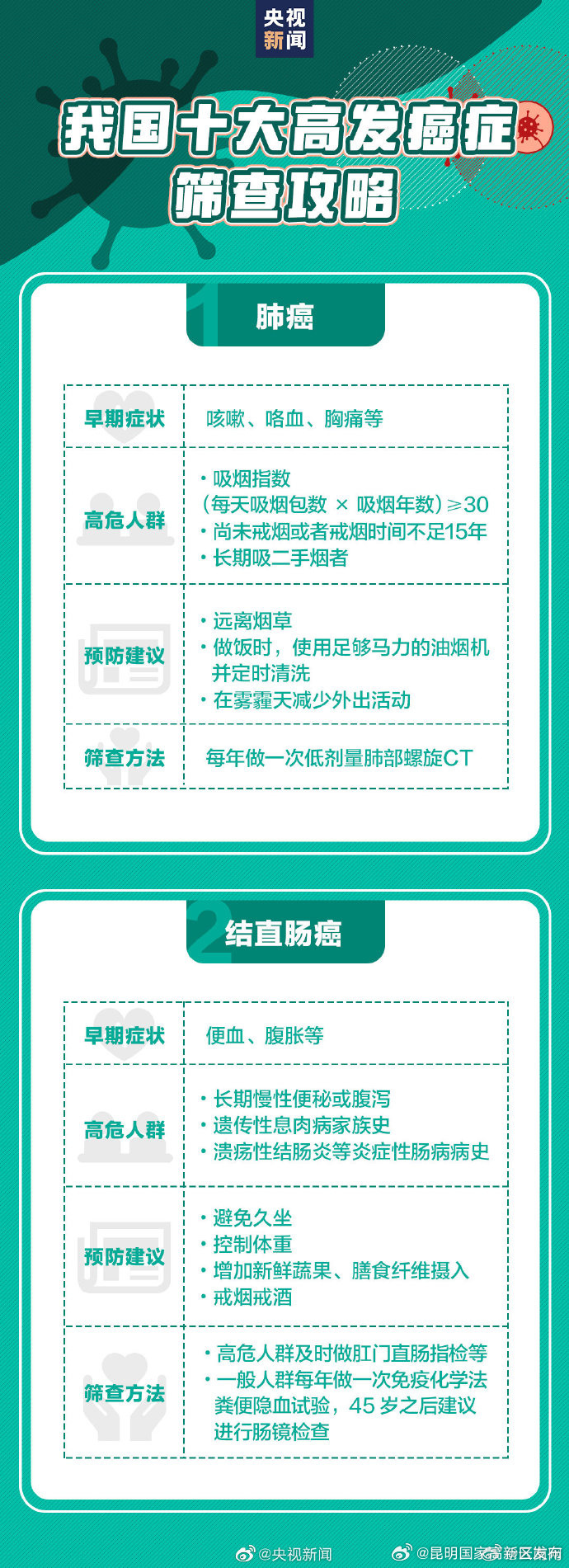 昆明国家高新区发布